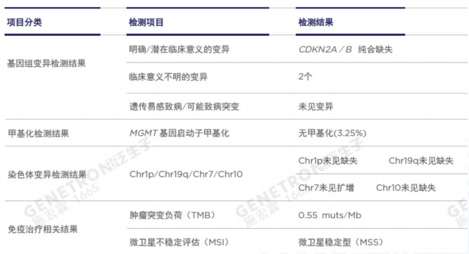 明明儿子的胶质瘤全切了,为何复查还会出现多个“小疙瘩”?