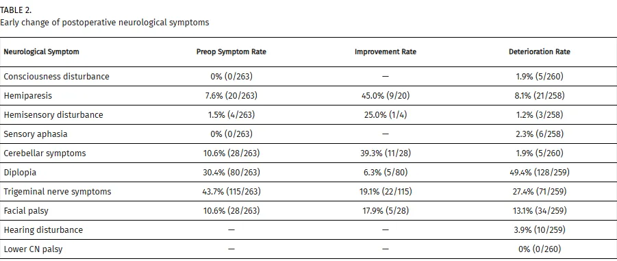 术后早期神经功能变化
