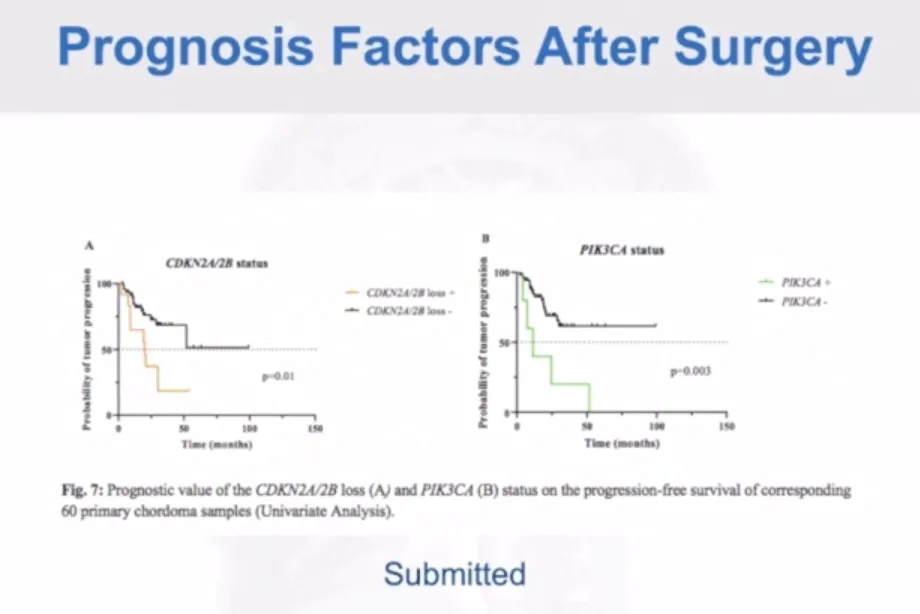 通过CDKN2A和PIK3CA。这是来自我们研究团队的数据。