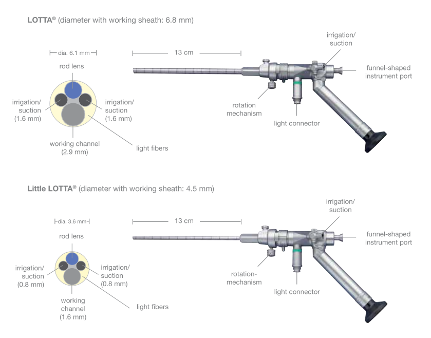 Little LOTTA纤细灵活，适用于脑室造瘘、肿瘤活检、囊肿开窗等常规手术；而LOTTA则专注强化功能，为高难度手术设计，如胶样囊肿全切、肿瘤切除、导水管成形术，甚至可同步完成支架植入。