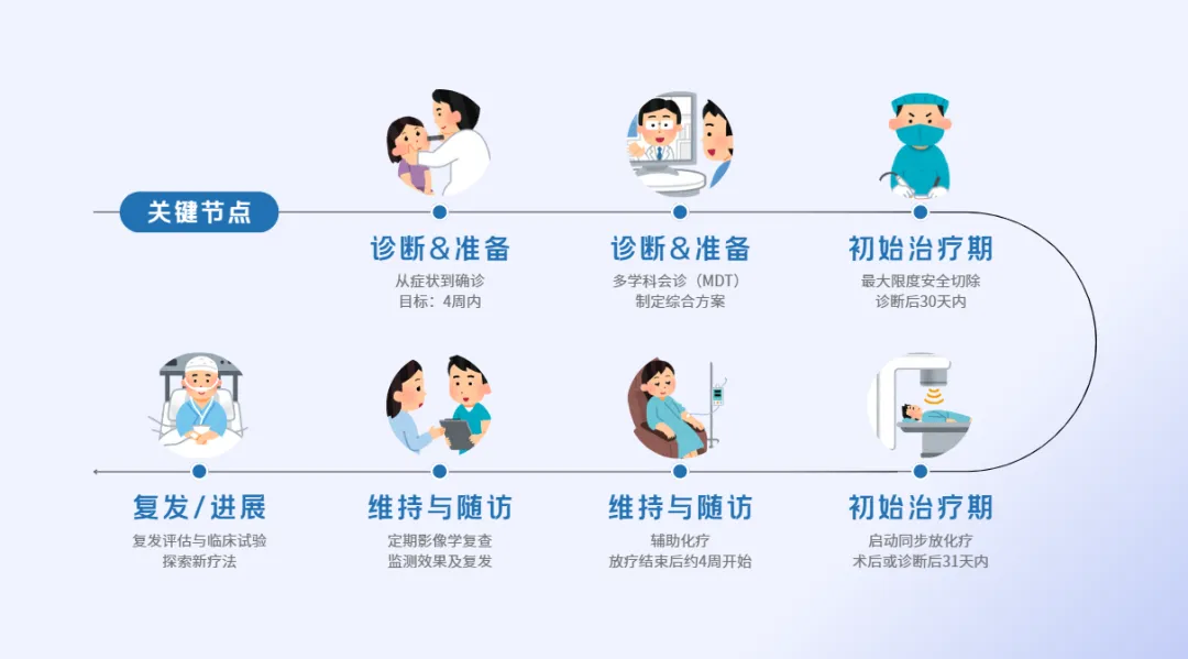 儿童高级别胶质瘤的这些「关键治疗节点」，你一定不能错过！