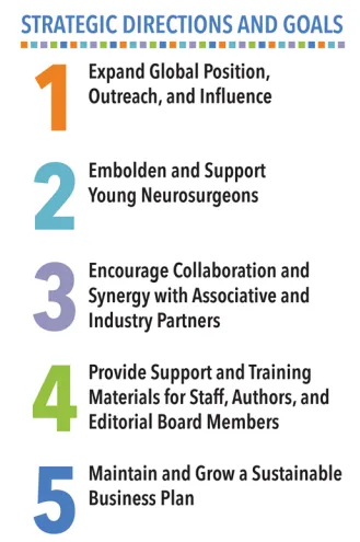 JNSPG战略规划图，包含五个核心战略方向：扩大全球地位、创新呈现形式、与关联伙伴合作、提高编辑效率、制定可持续商业计划