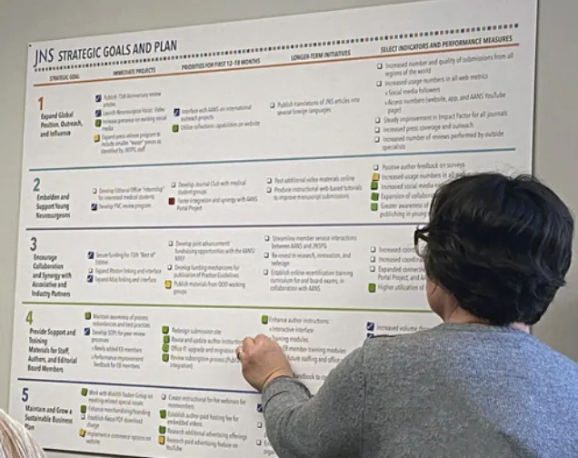 JNSPG战略计划工作板。在该工作板上，战略目标、即时项目、短期和长期优先事项以及绩效指标被跟踪、监控并完成。