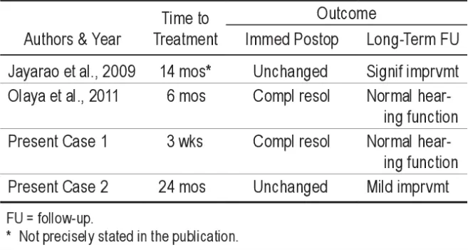CPA区蛛网膜囊肿病例