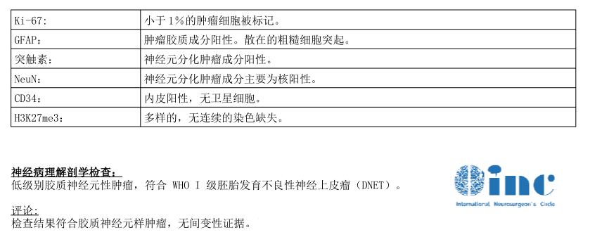 病理报告随后传来:胚胎发育不良性神经上皮瘤(DNET),WHOⅠ级,预后良好。