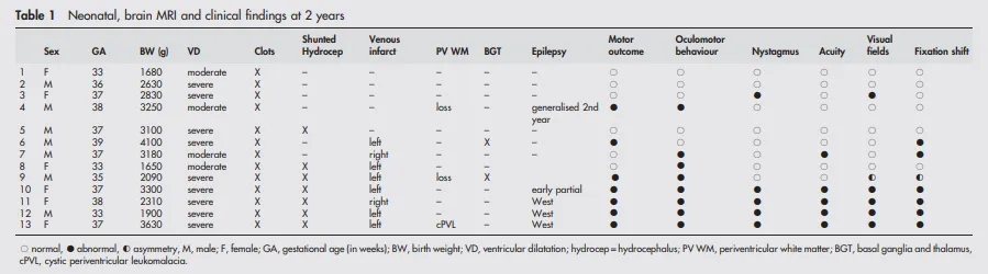 新生儿超声和MRI的详细信息