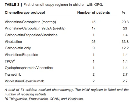 治疗分布的详细概述见表3