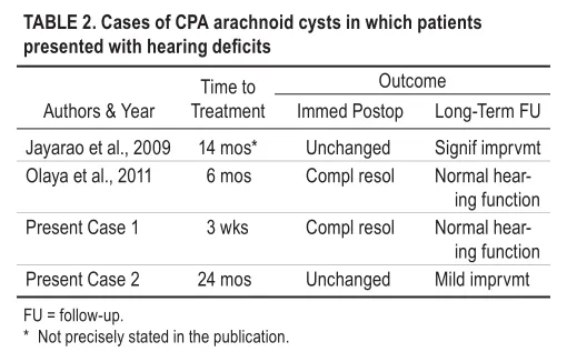 两则案例术后效果对比