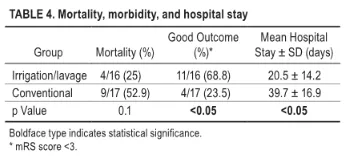 两组患儿的主要和次要结局