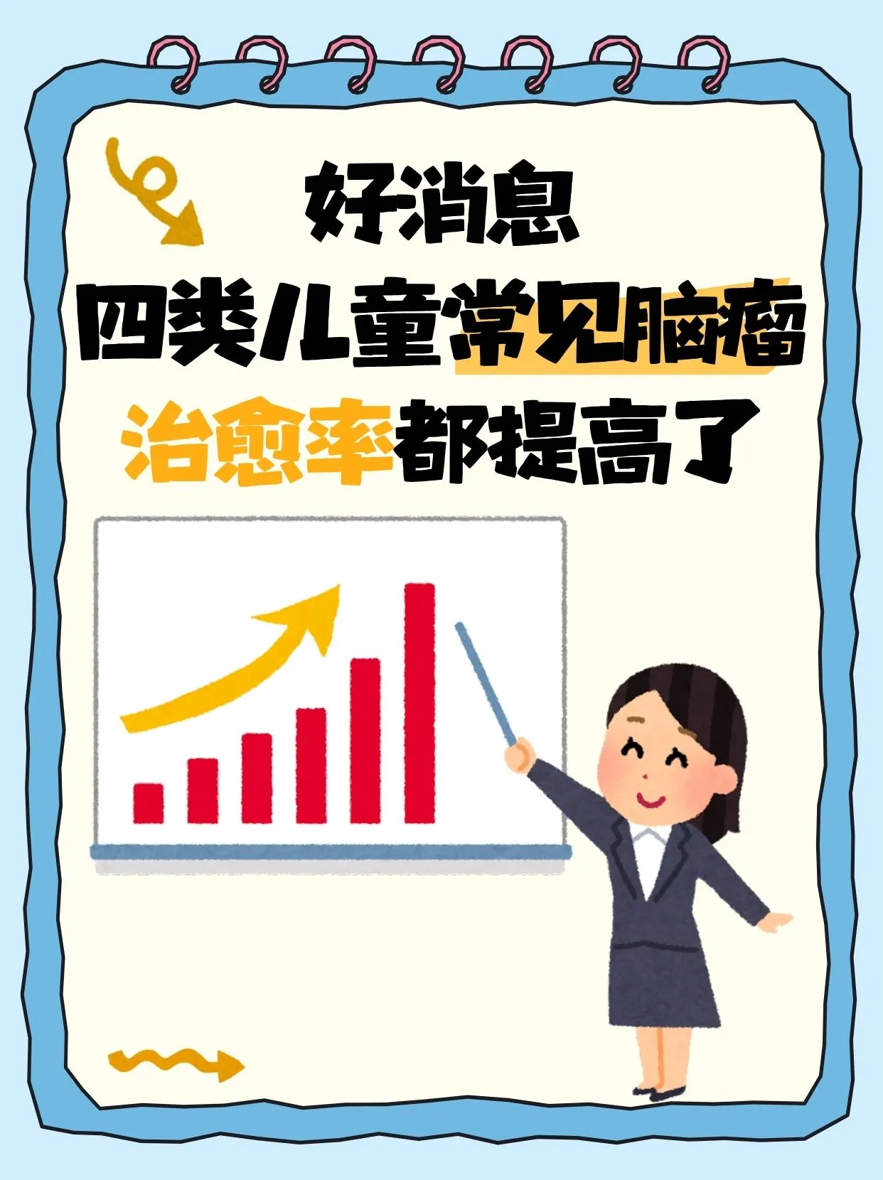 好消息！4类儿童常见脑瘤的治愈率均在提高