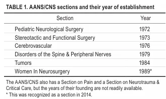 尽管建立一个新的肿瘤学组可能实现这一目标，但这些努力因完全缺乏资金支持而受到阻碍。