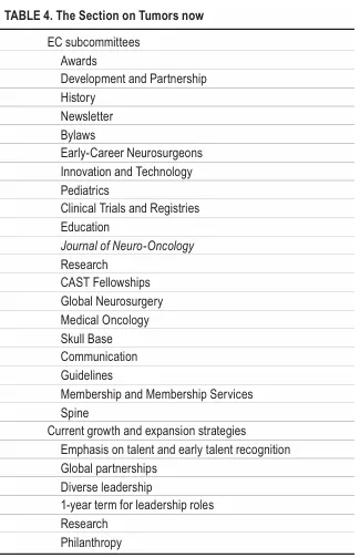 执行委员会下有 20 个小组委员会主席和 6 位联络人