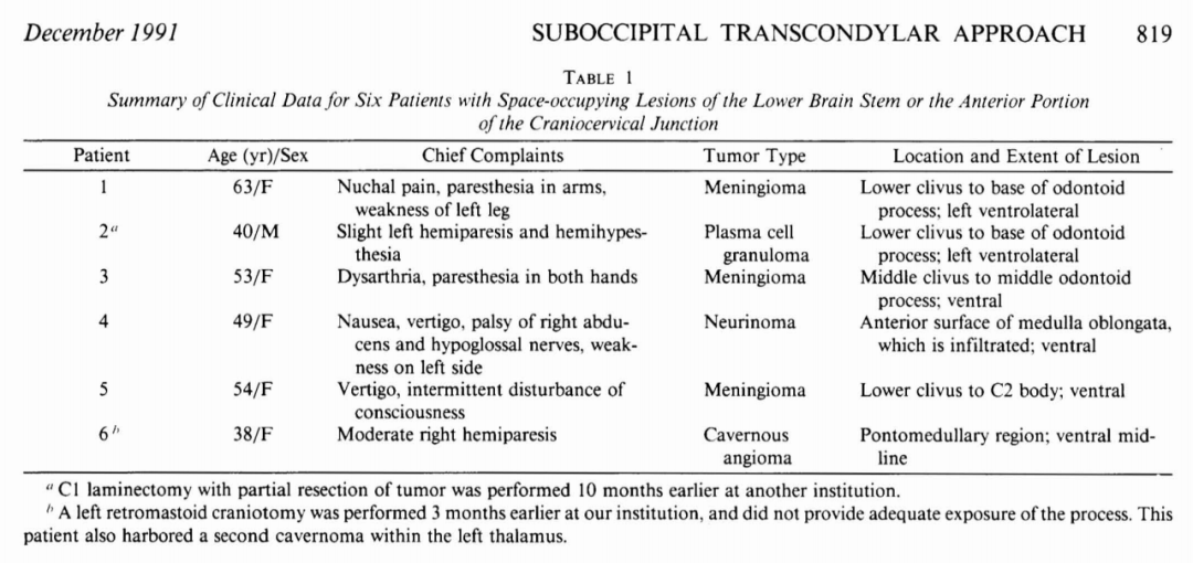 系统提出了经枕下-远外侧髁入路，突破了颅颈交界腹侧区域的暴露瓶颈，对今远外侧入路的改善和发展奠定举足轻重的作用，他也因此被称为远外侧入路的重要首创者。