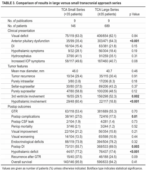 对于儿童颅咽管瘤，究竟是开颅手术更好，还是内镜经鼻手术更好？
