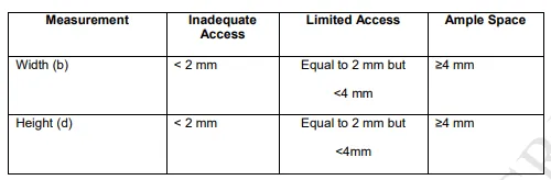 表1.研究提出的关于内侧三角作为海绵窦手术通道临床应用价值的分类。