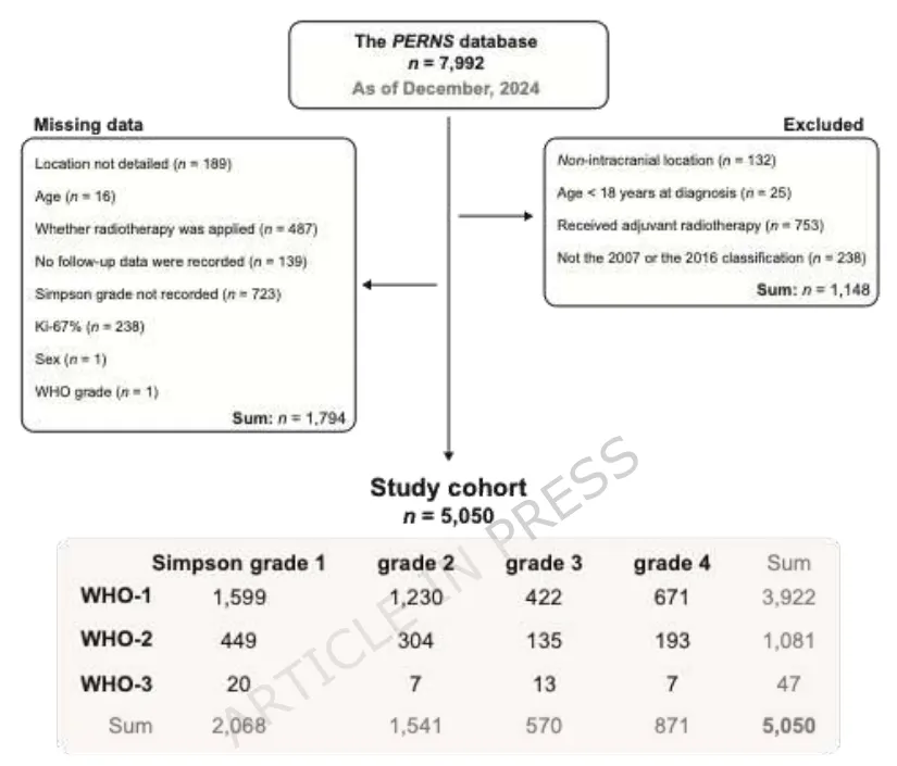 图 1.生成研究人群的流程图。