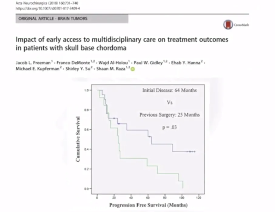 Impact of early access to multidisciplinary care on treatment outcomes in patients with skull base chordoma