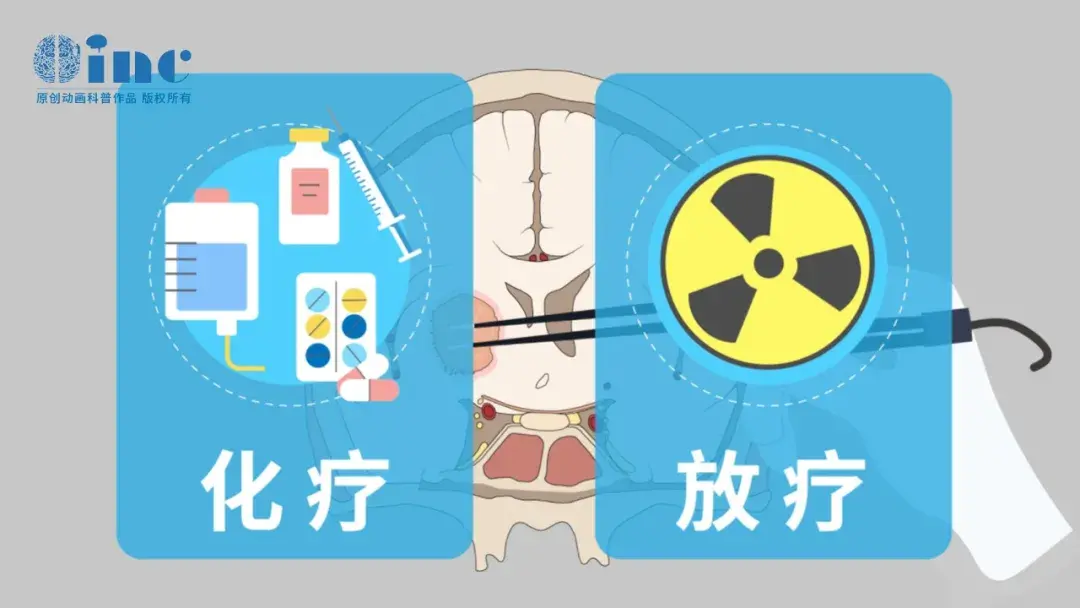 伽马刀后还能手术吗