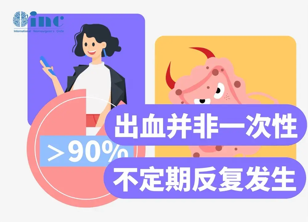 海绵状血管瘤有了第一次出血,后面再出血的概率非常大