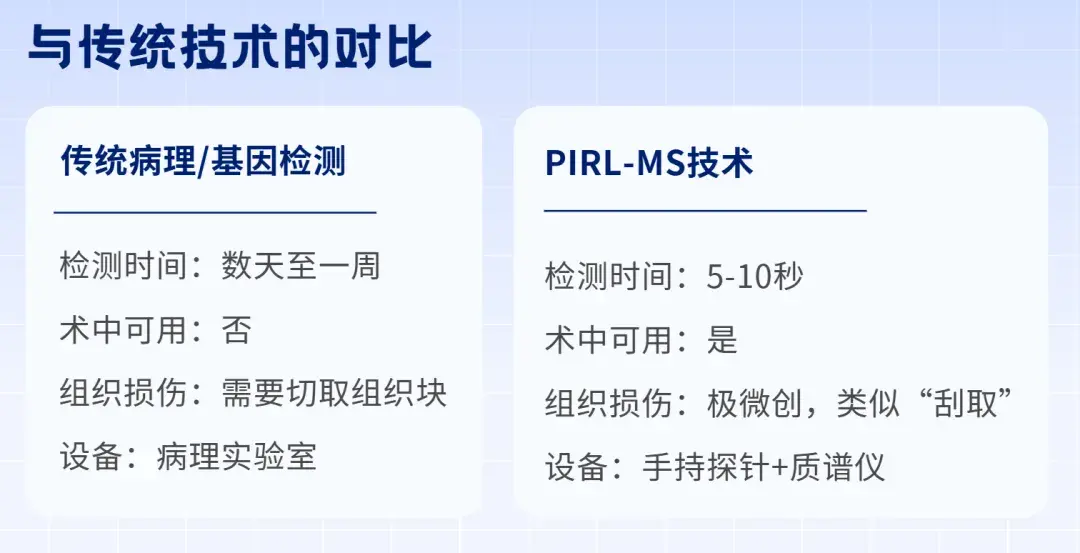 手持式皮秒红外激光解吸探针是怎么工作的呢?