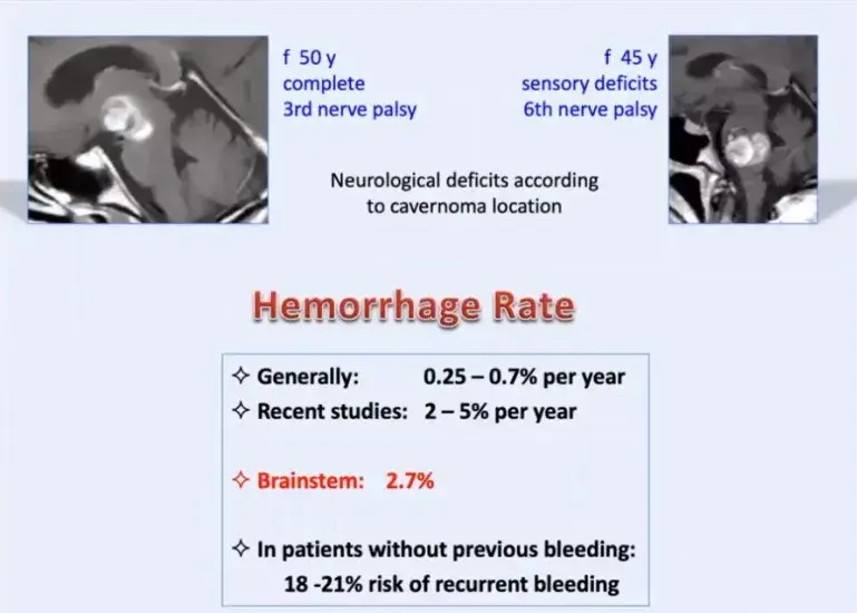 Hemorrhage Rate