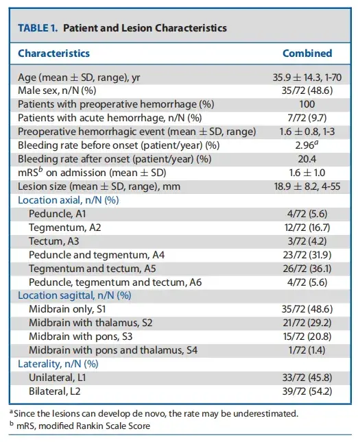 TABLE 1. Patient and Lesion Characteristics