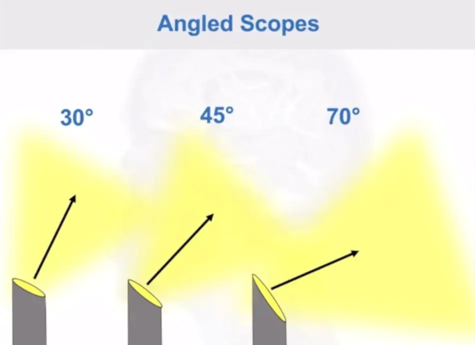 Angled Scopes