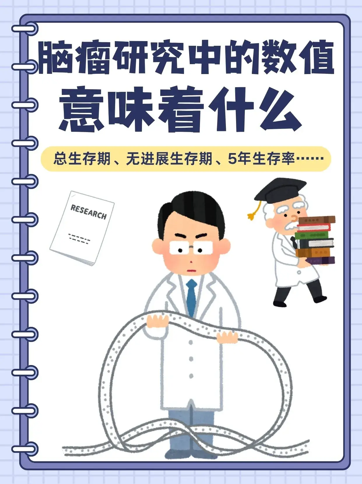 脑瘤生存期